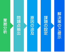 \zt[