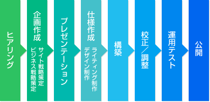 \zt[